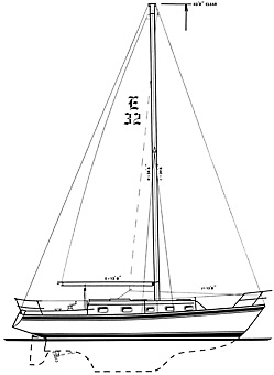 The Endeavour 32 Sailplan