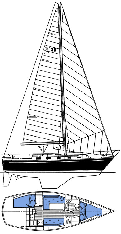 Endeavour 33 Sailboat Profile View