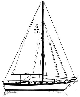 The E37 Sailplan