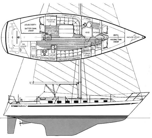 The Endeavour 38 Aft Cockpit Sailplan