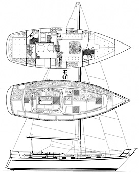 The E42 Sail Plan