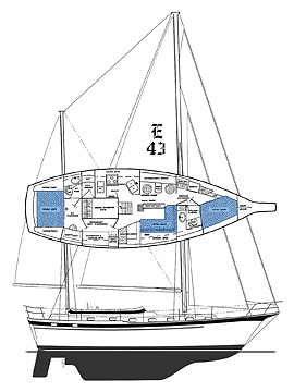 The Endeavour 43 Sailplan