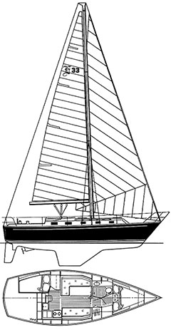 The E33 Sail Plan