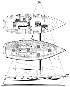 Endeavour 40 Sailboat Design History and Boat Specifications
